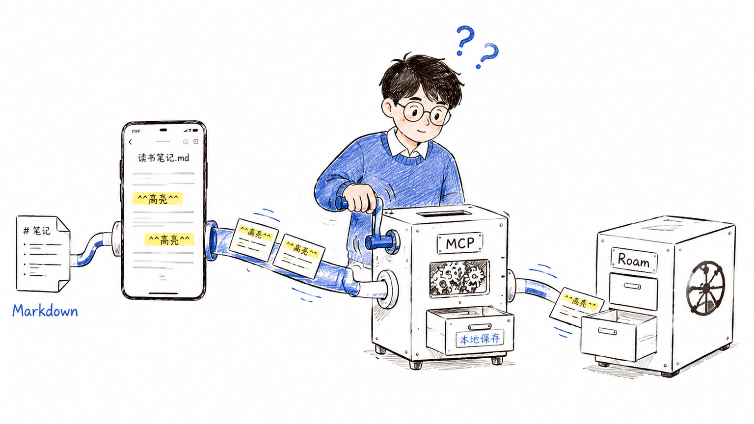 Roam Mobile Reader 的本地同步架构