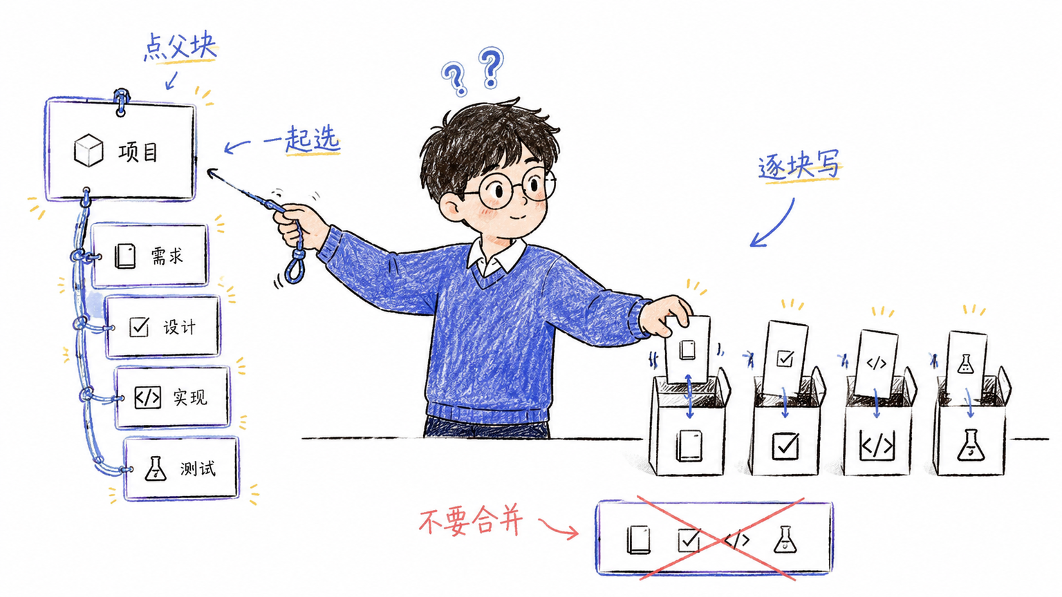 点击块、多选与父子块递归选择