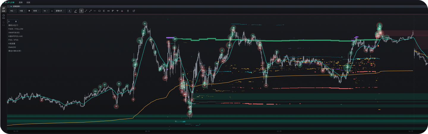 Day Trader（四）｜ 选择交易战场：外汇、期货与加密