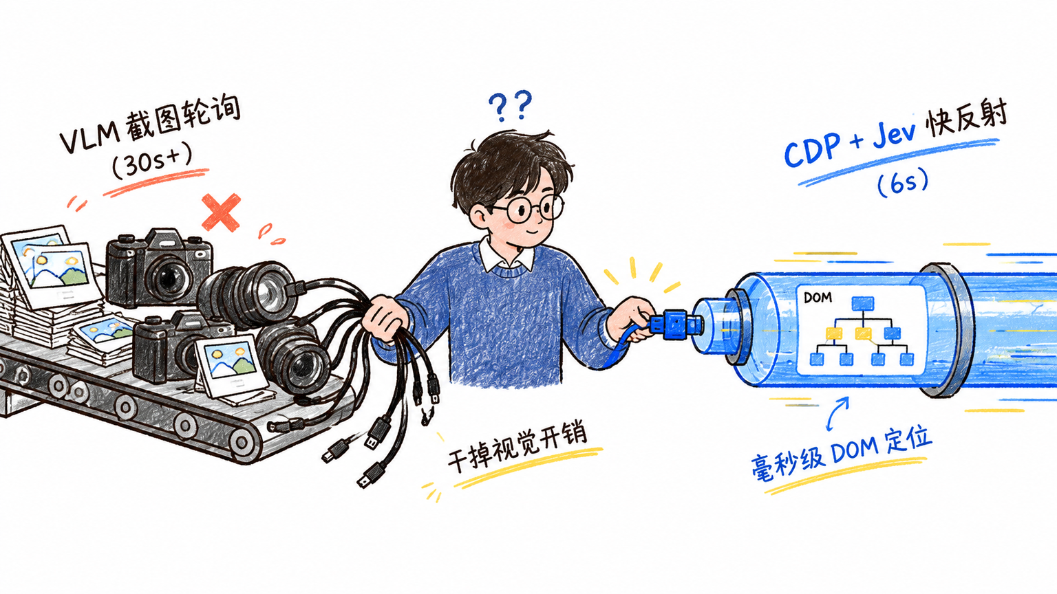 浏览器自动化双路线对比
