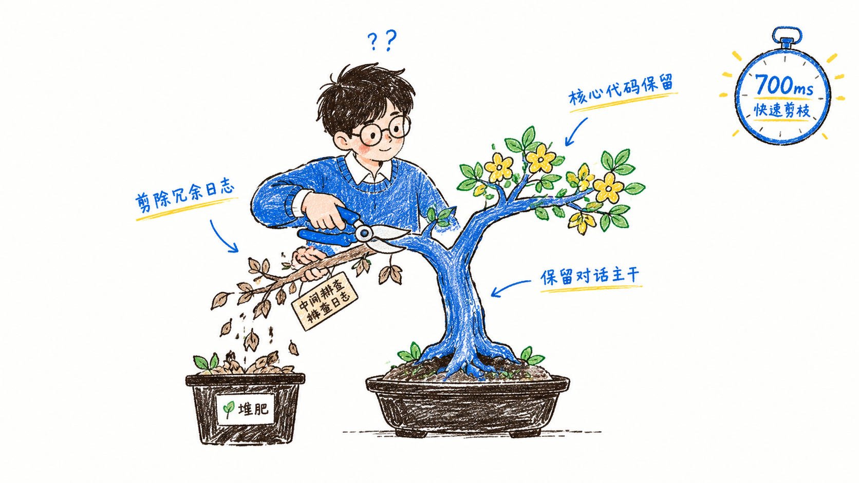 上下文毫秒剪枝:做减法而不是做摘要